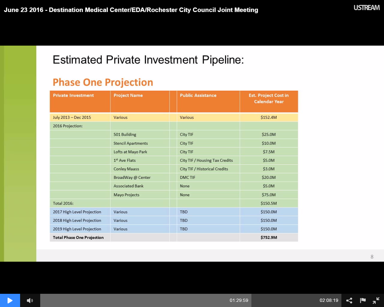 Project Pipeline Projection